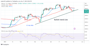 Bitcoin Price Prediction for Today May 17: BTC's Price Rises Marginally but Remains above $27K