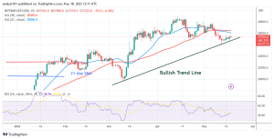 Bitcoin Price Prediction for Today May 18: BTC Price Crashes above $26K as Bulls Halt the Slide