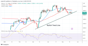 Bitcoin Price Prediction for Today May 21: Bitcoin's Price Varies as It Remains below $27.5K