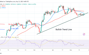 Bitcoin Price Prediction for Today May 23: BTC Price Slumps below $27.5K as Traders Reach Indecision