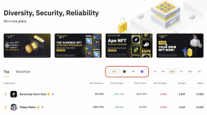 Mercado NFT da Binance