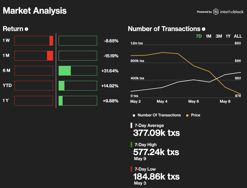 Bitcoin Fee Surge