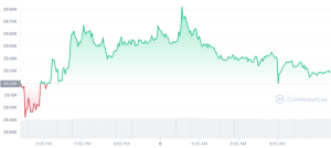 Bitcoin chart 06-05-23