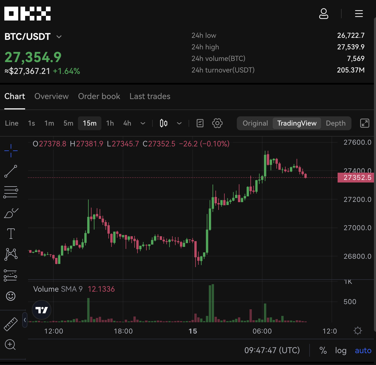 Buy Bitcoin on OKX
