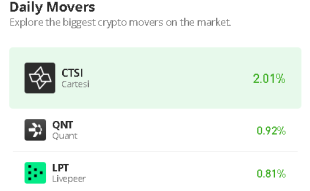 Cartesi Price Prediction for Today, May 30: CTSI/USD Bulls May Target $0.210 Level