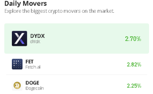Dogecoin Price Prediction for Today, May 11: DOGE/USD May Come Below $0.070