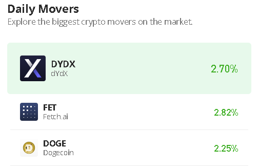 Dogecoin Price Prediction for Today, May 11: DOGE/USD May Come Below $0.070