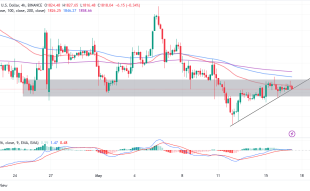 Ethereum Price Prediction As Whales Shun Fresh Accumulation – New Lows Incoming?