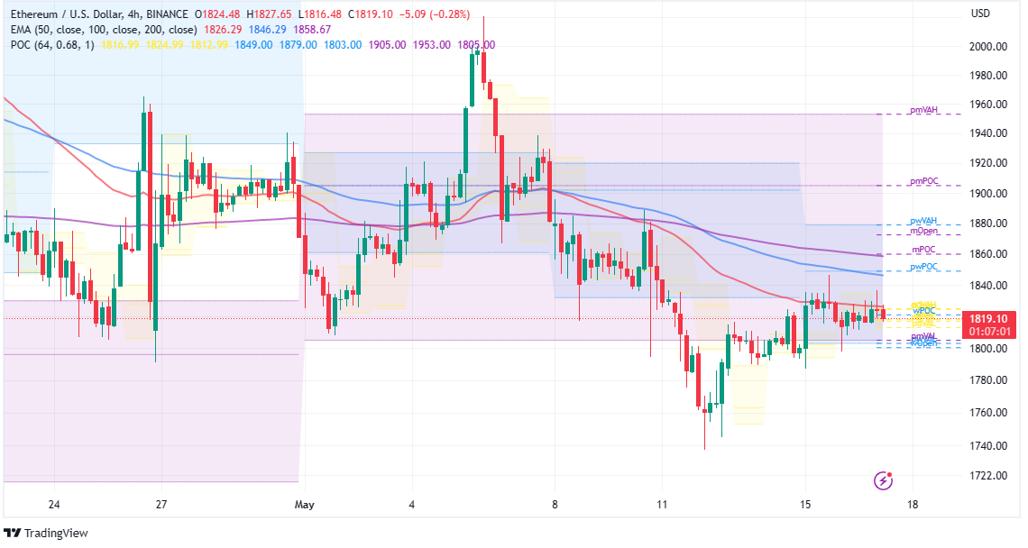 Ethereum Price Prediction As Whales Shun Fresh Accumulation – New Lows Incoming?
