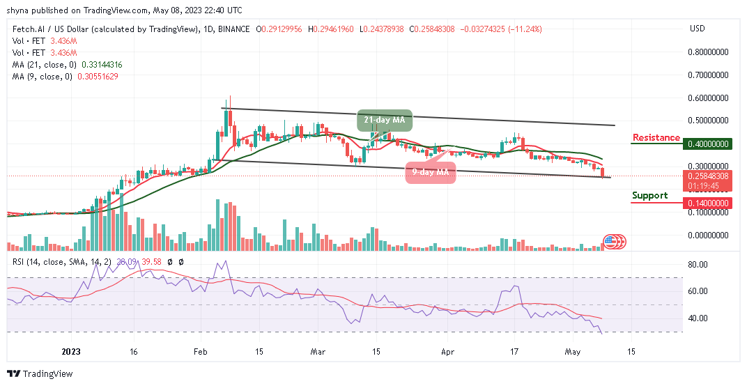 Fetch.ai Price Prediction for Today, May 8: FET/USD Ushers Price to $0.240 Support