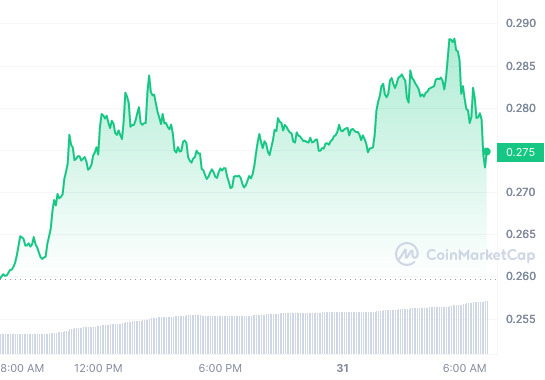 FET_1D_graph_coinmarketcap