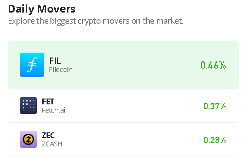 Filecoin Price Prediction for Today, May 11: FIL/USD Faces Downside; Price May Hit $4.00 Low