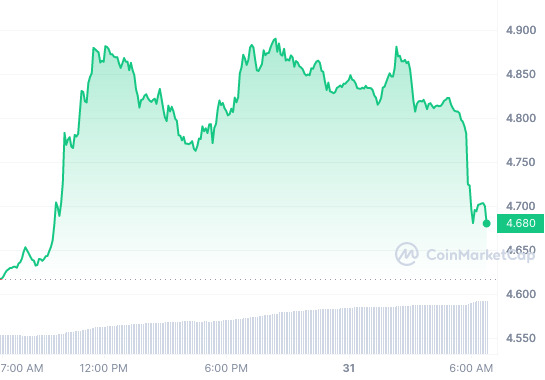 FIL_1D_graph_coinmarketcap