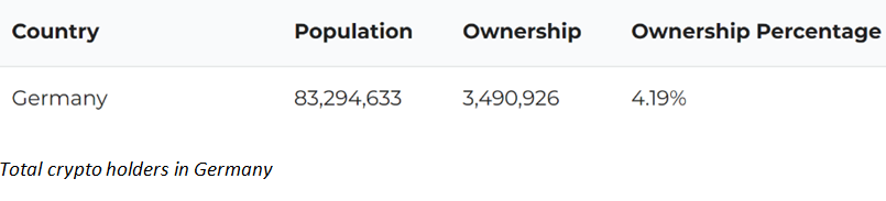 Deutschland Krypto