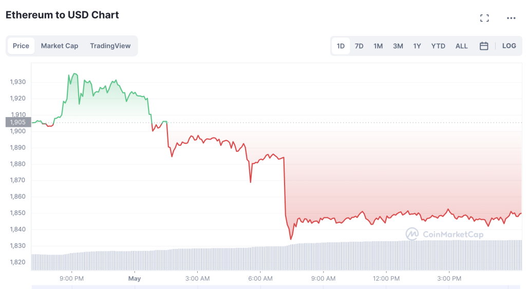 Is It Too Late to Buy Ethereum?