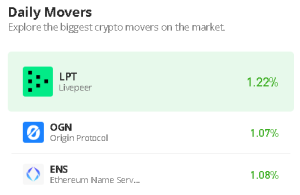 Livepeer Price Prediction for Today, May 19: LPT/USD May Continue Higher; Price Touches $5.09 Level