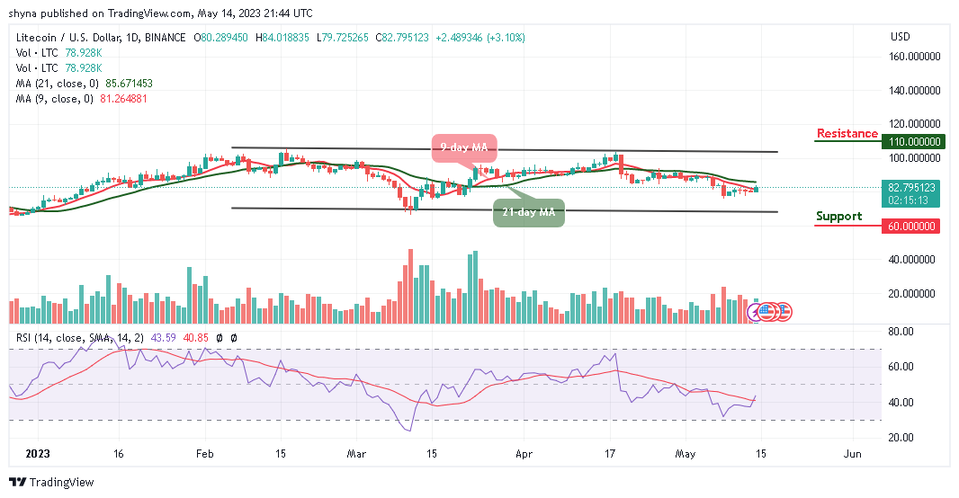 Litecoin Price Prediction for Today, May 14: LTC/USD Rebounds as the Price Faces $90 Level