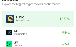 Terra Classic Price Prediction for Today, May 23: LUNC/USD Moves to Cross Above $0.000110