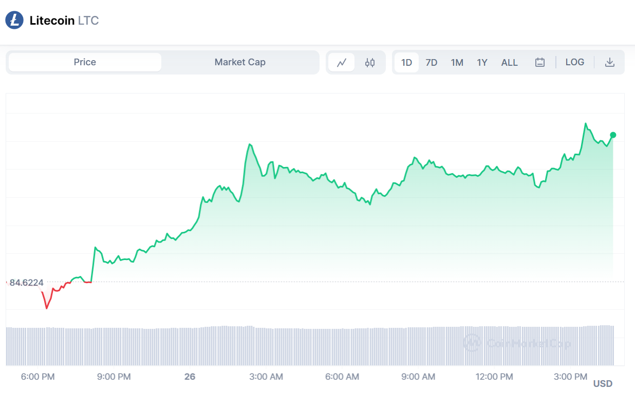 Litecoin 