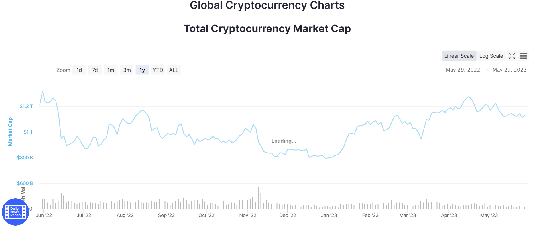 Market Cap Chart