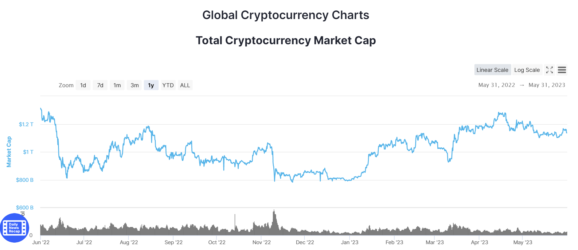 Market Cap Chart (15)
