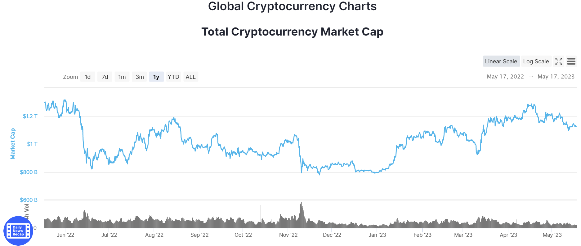 Market Cap Charts 