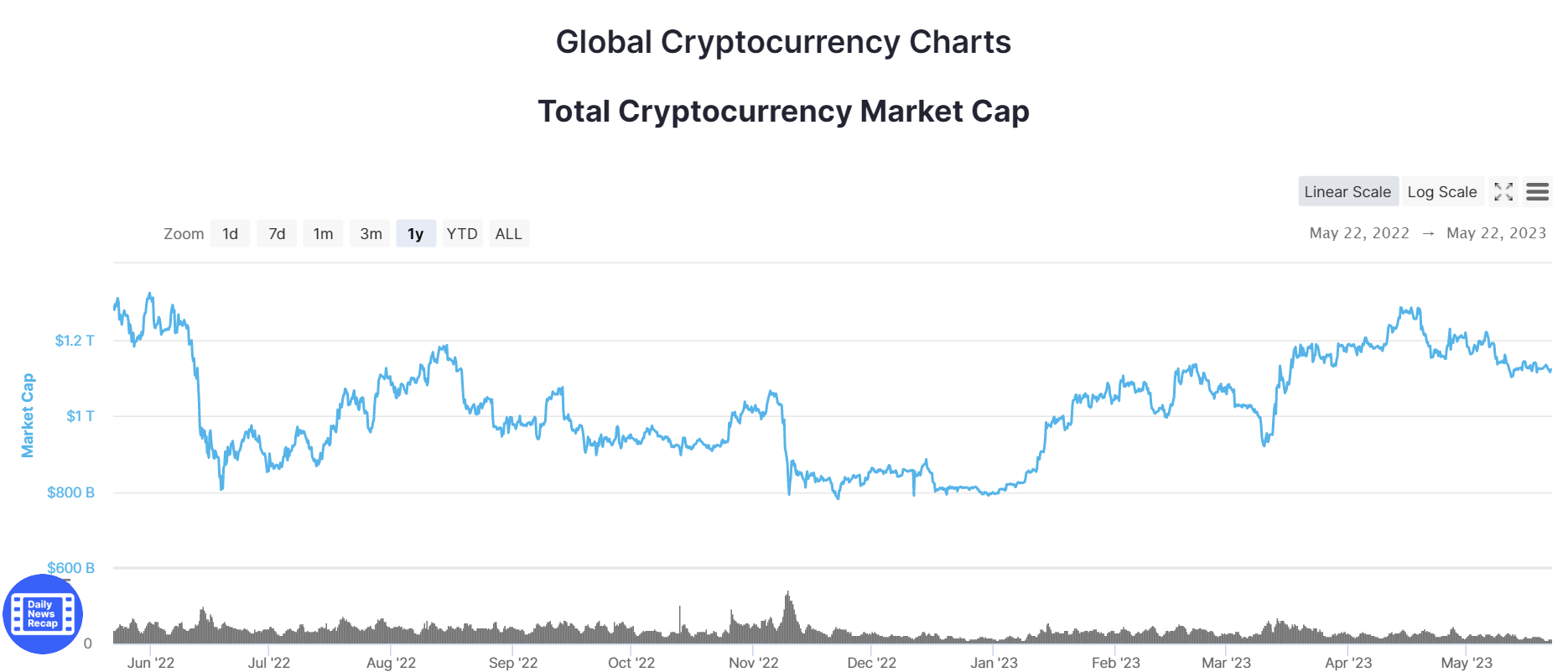 Market capitalization chart