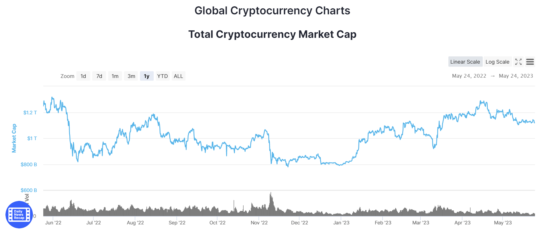 Market Cap Chart 