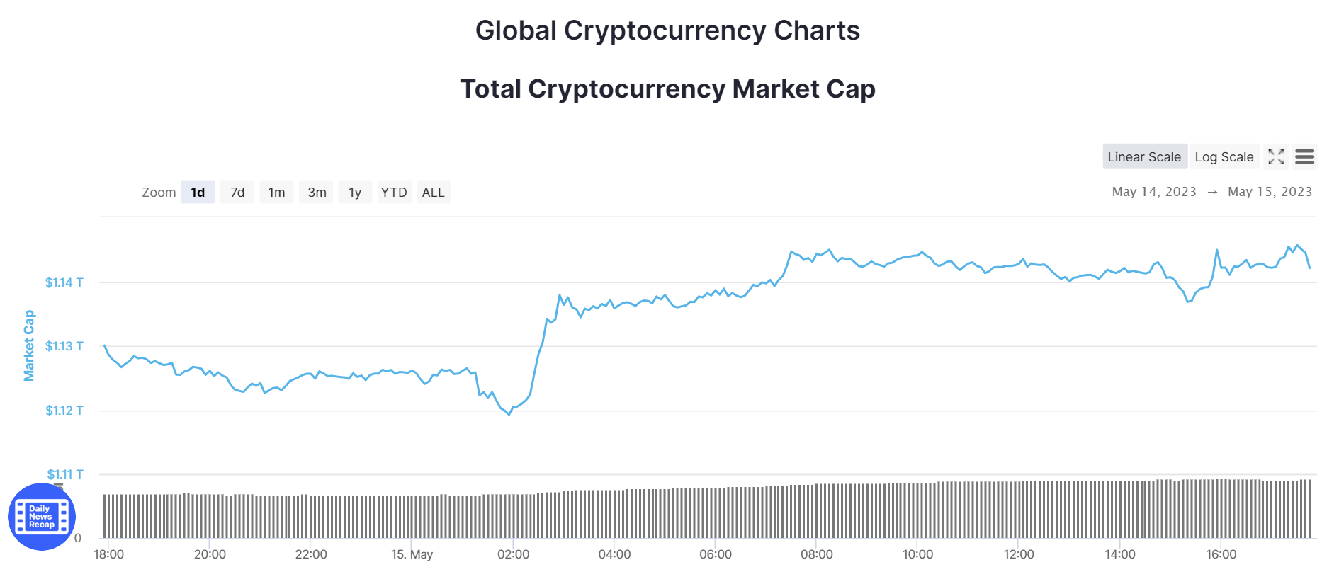 Market Cap Chart