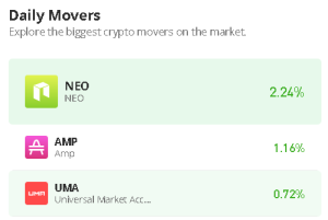 Neo Price Prediction for Today, May 25: NEO/USD Drops Below $10.5, Watch Out for the Next Movement
