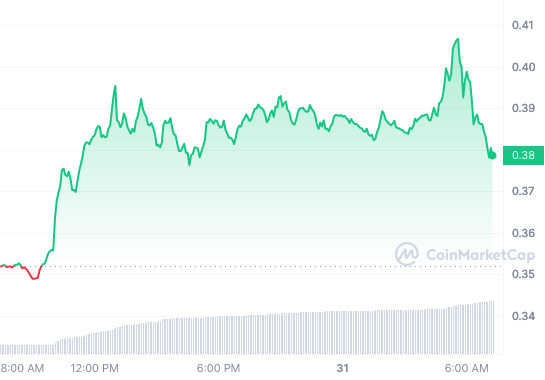 OCEAN_1D_graph_coinmarketcap