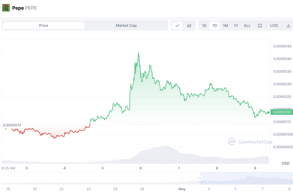 Pepecoin