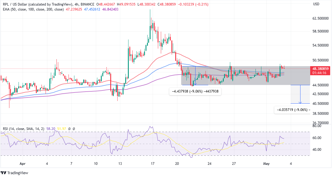 Top Crypto Gainers Today, May 3 - STX, RPL, AiDoge, DLANCE, OP, ECOTERRA, LHINU, SNX