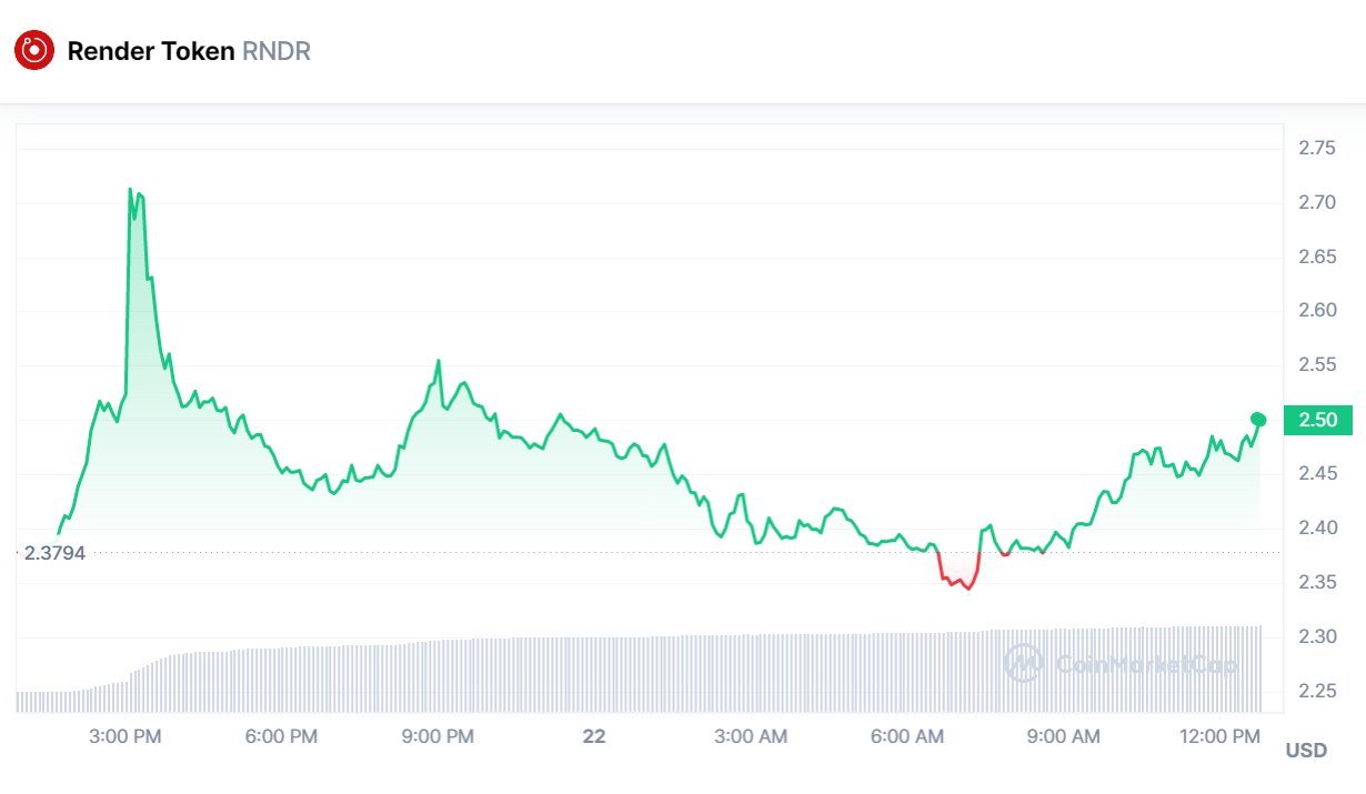 visualize tokens