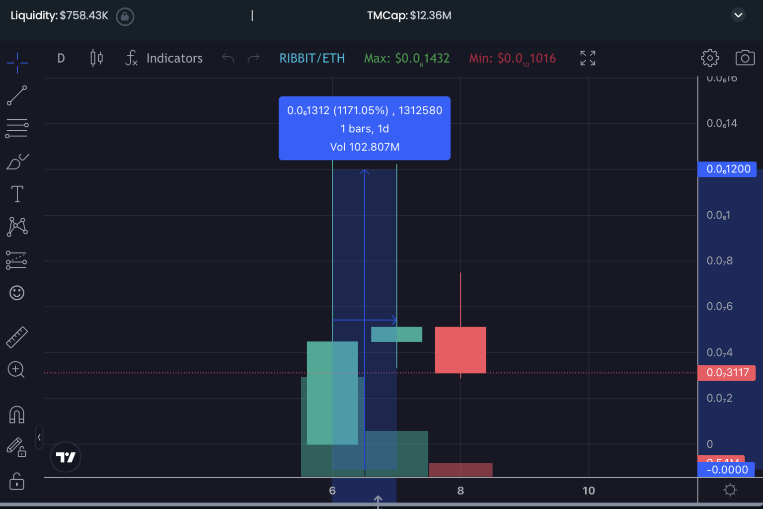 trending dextools crypto