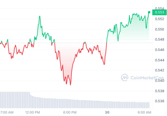 SAND_1D_graph_coinmarketcap (1)