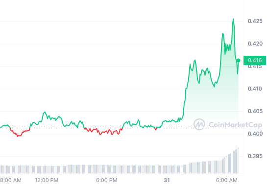 SXP_1D_graph_coinmarketcap