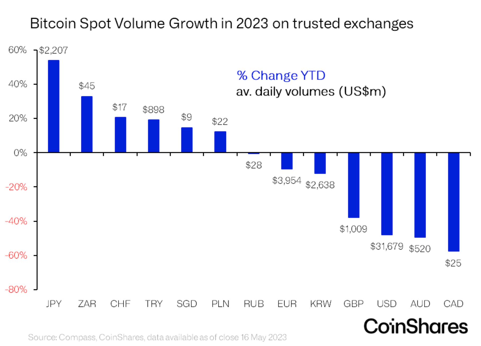 Coinshares