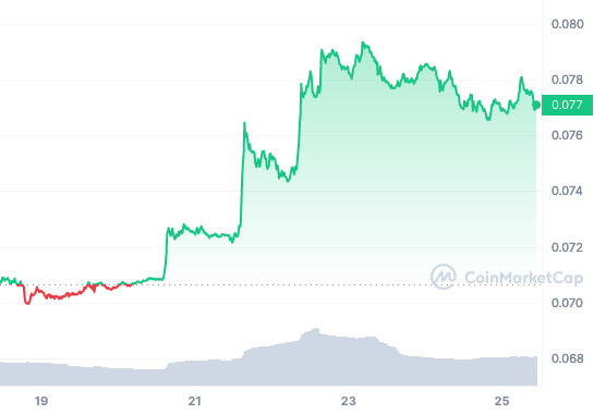 TRX_7D_graph_coinmarketcap