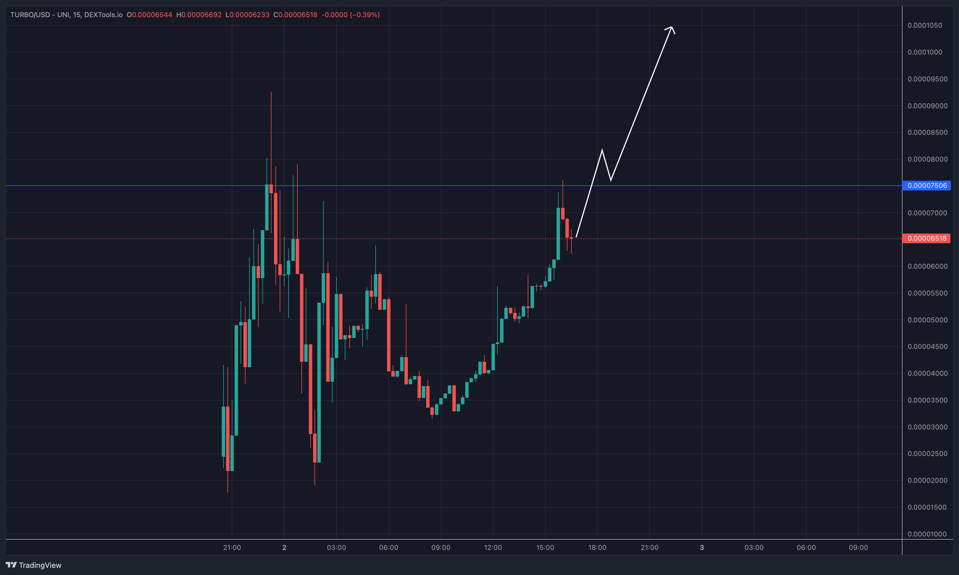 TURBO/USD