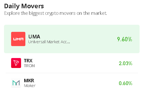 Universal Market Access Price Prediction for Today, May 2: UMA/USD May Trend Above $2.50 Level