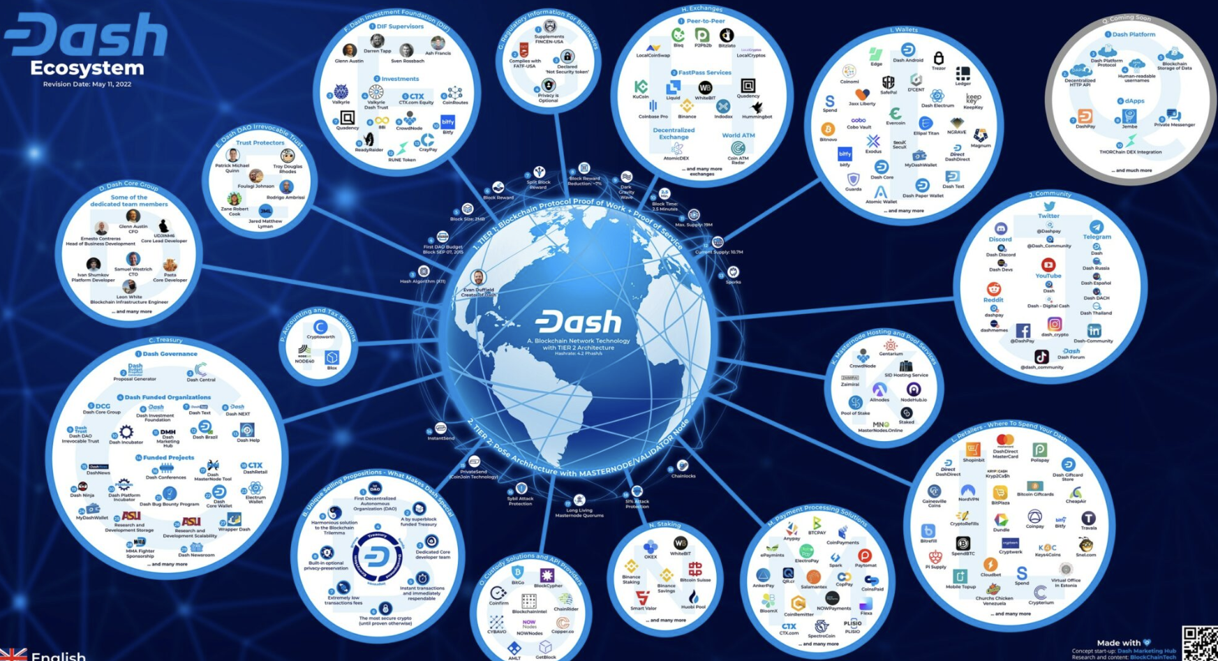 What is Dash