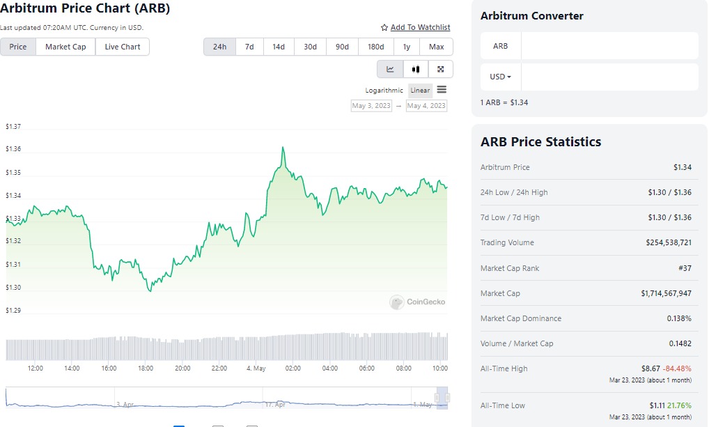 ARB PRICE MAY 4