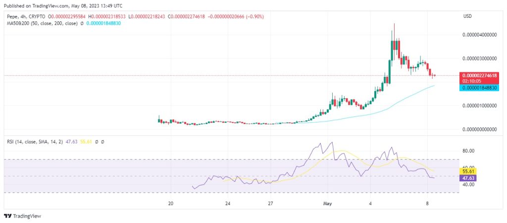 Top Crypto Gainers Today MAY 8