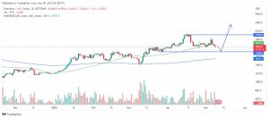 Ethereum price prediction chart on may 9.