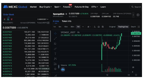 $SPONGE price chart on MEXC