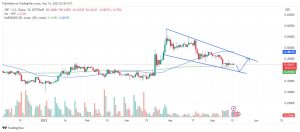 XRP/USD Chart Analysis. May 16. Source: Tradingview.com