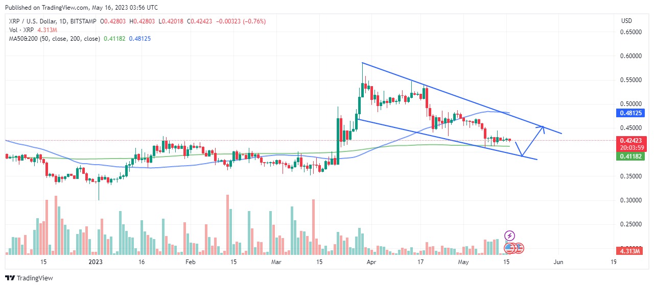 XRP/USD Chart Analysis. May 16. Source: Tradingview.com