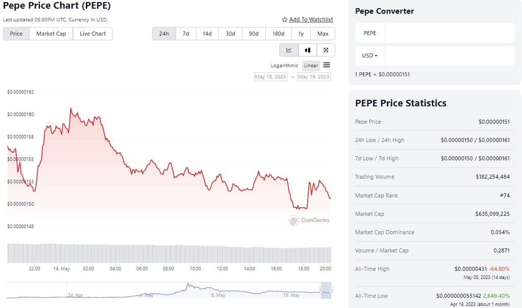 Pepe Price Chart