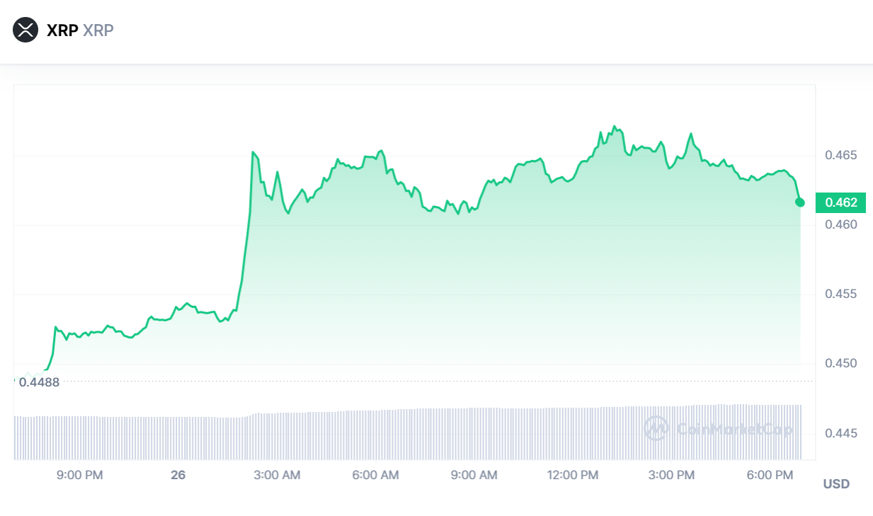 XRP 